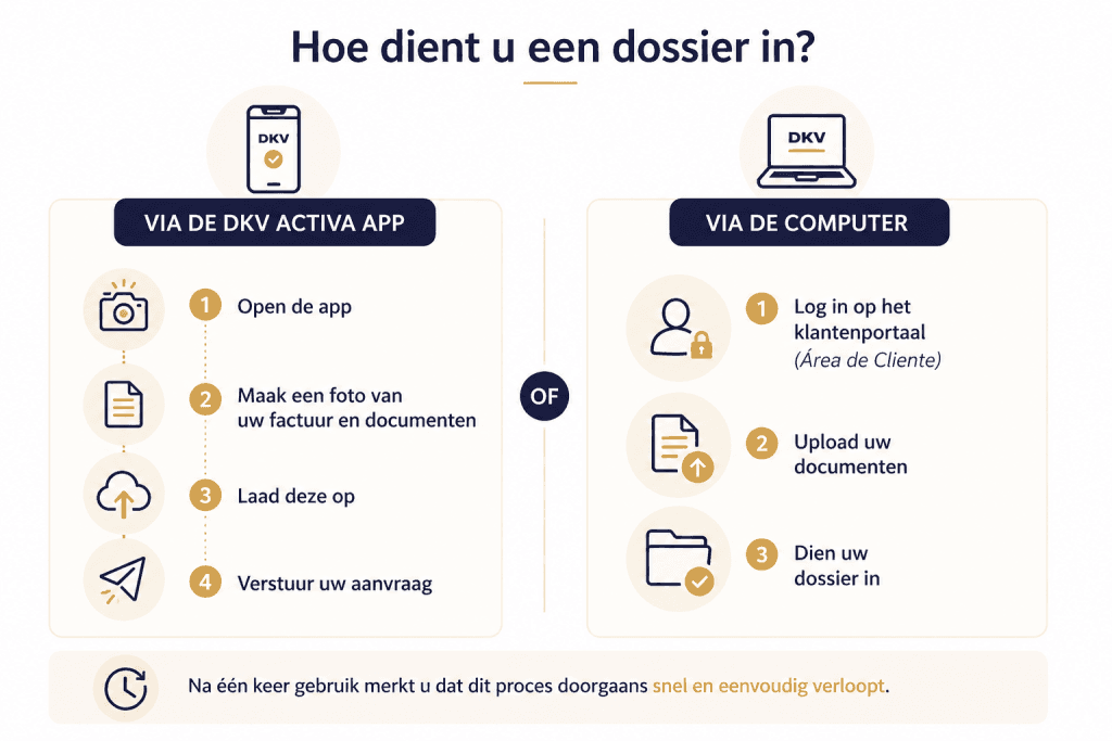 Kosten terugvragen in Spanje via DKV: dossier indienen met de Activa app of het online klantenportaal