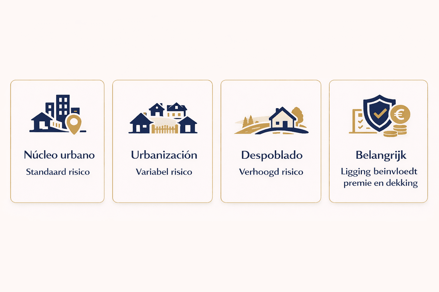 Overzicht van ligging woning in Spanje en het risico voor de huisverzekering in Spanje (núcleo urbano, urbanización en despoblado)