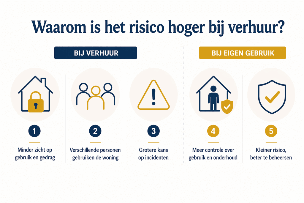 Aansprakelijkheid bij verhuur in Spanje: Vergelijking van risico bij verhuur en eigen gebruik van een woning in Spanje