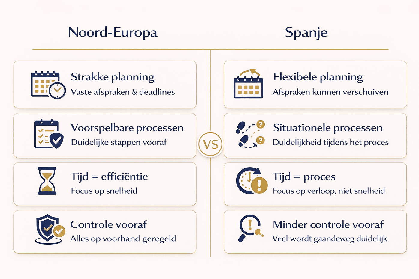 Wachttijden in Spanje: Vergelijking tussen Noord-Europa en Spanje in omgang met tijd, planning en verwachtingen voor expats