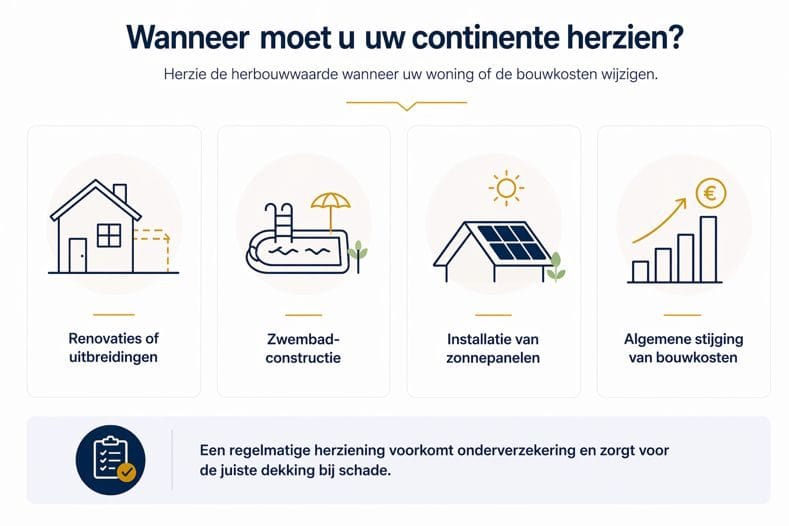 Situaties waarin u de herbouwwaarde in Spanje moet herzien zoals renovatie, zonnepanelen en stijgende bouwkosten
