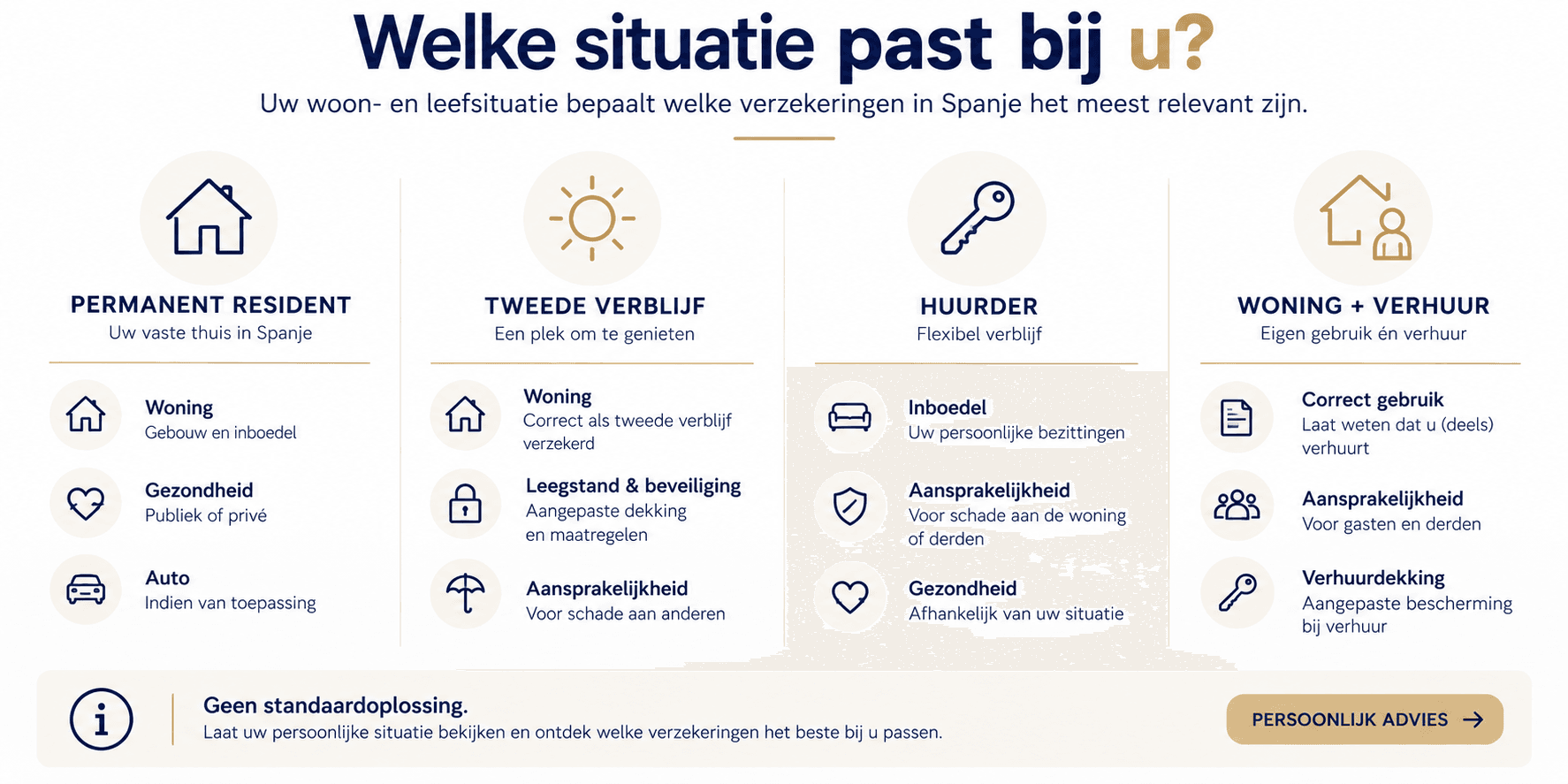 Welke verzekeringen heb ik nodig in Spanje per situatie 
