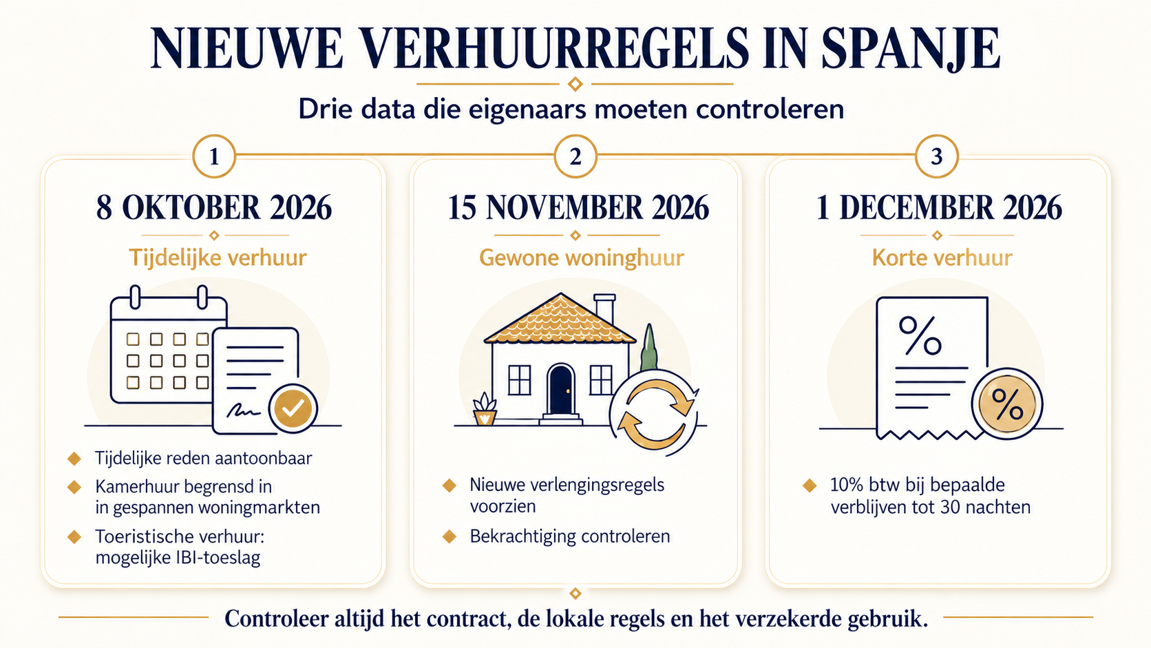 Nieuwe verhuurregels in Spanje