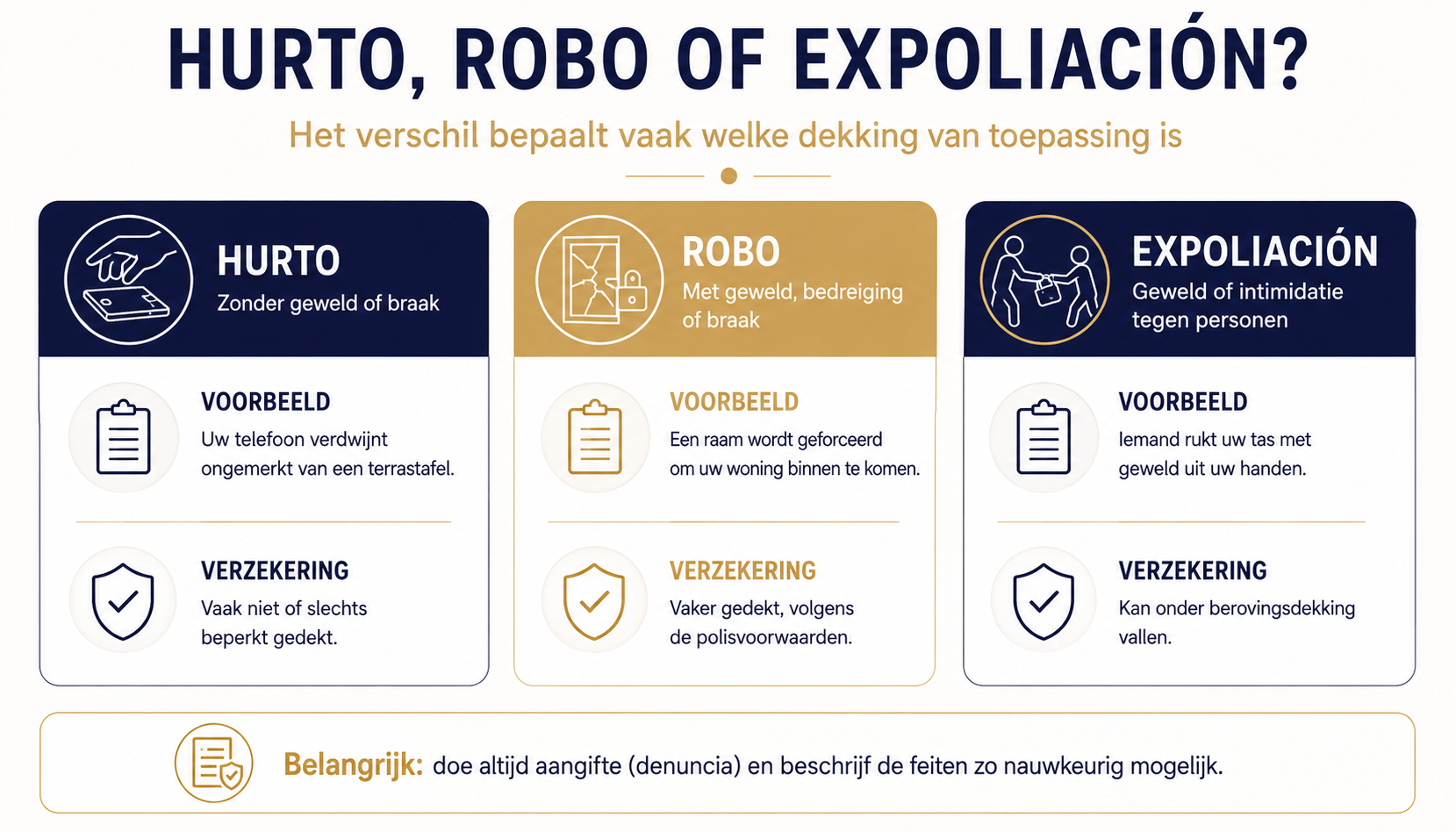 Overzicht hurto, robo en expoliación voor verzekeringen in Spanje